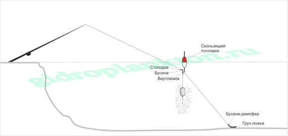 Снасть на толстолоба схема