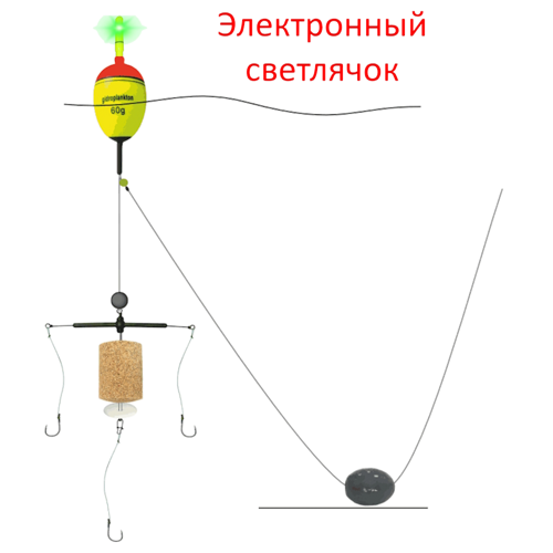 Монтаж на толстолобика №02-С: EVA-поплавок 60г с электронным светлячком, оснастка Т-образная, 3 крючка Iseama №15, грузило свинцовое 40г